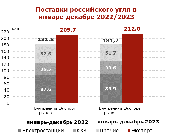 Калькулятор перевода пропана: в килограммы (кг), в литры, в объём (м3)